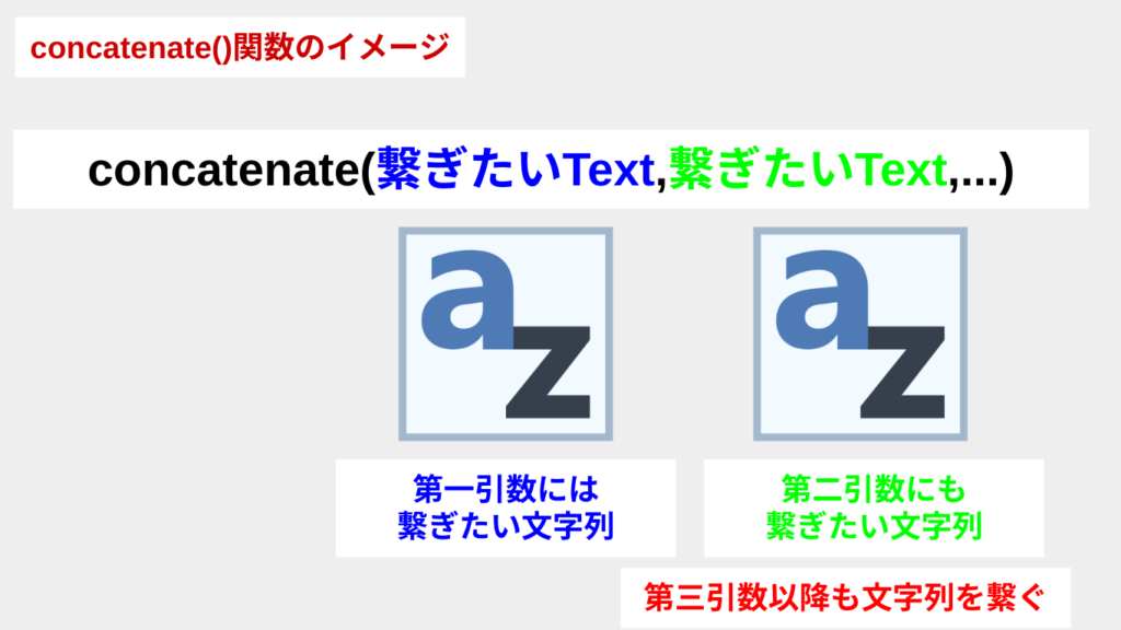 concatenate関数の説明