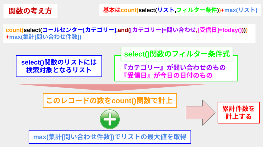 関数の考え方の説明