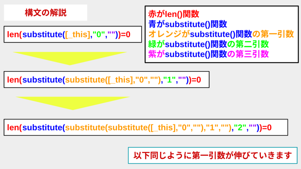 半角数字のみを許す構文の説明