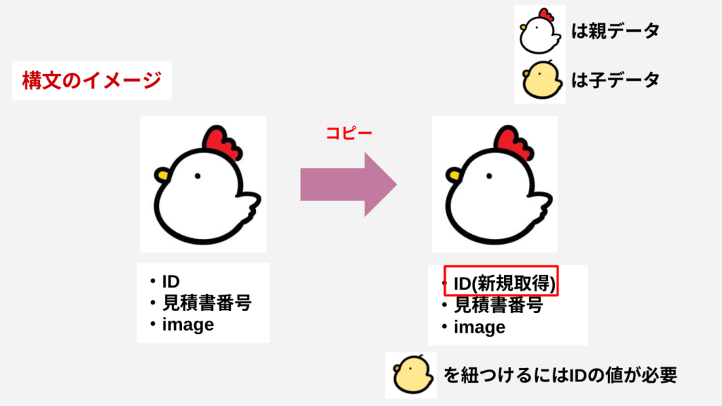 入力した関数の説明