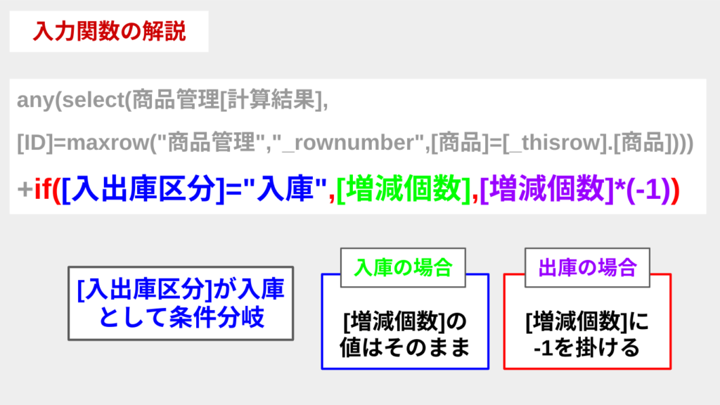 if関数の説明