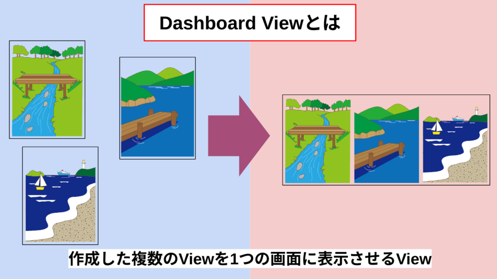 ダッシュボードViewの説明