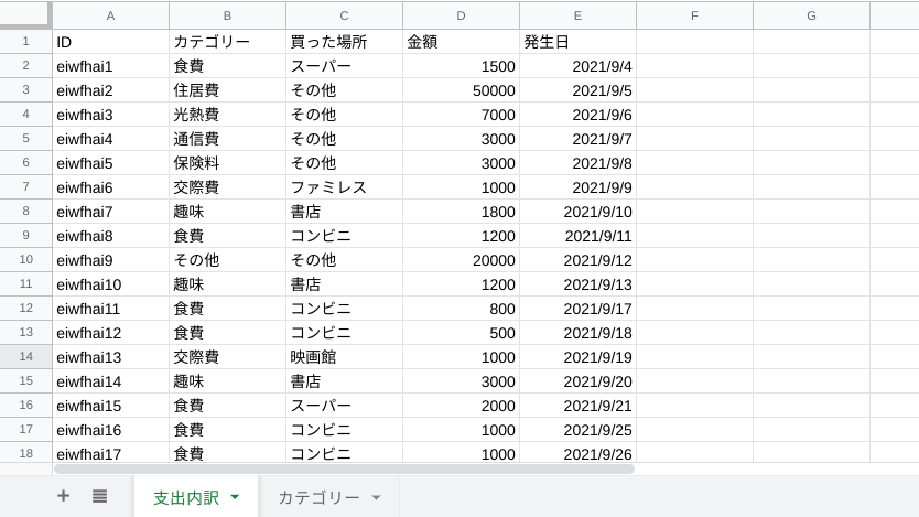 スプレッドシートのデータカラム