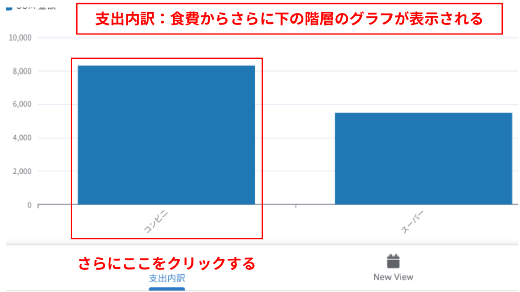 appsheetのドリルダウングラフ