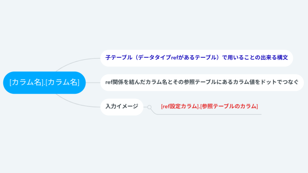 ref構文の説明