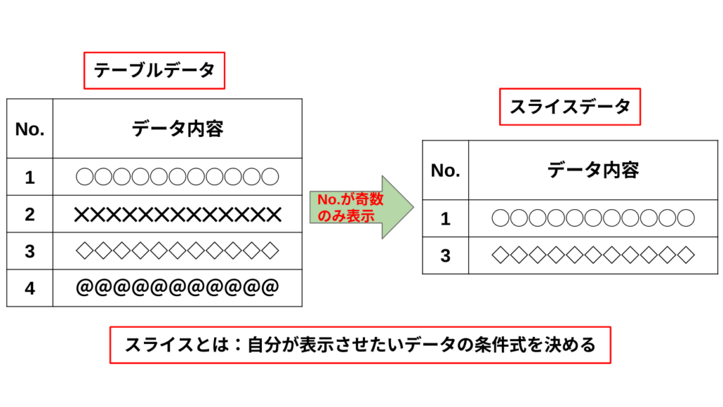 スライスの説明