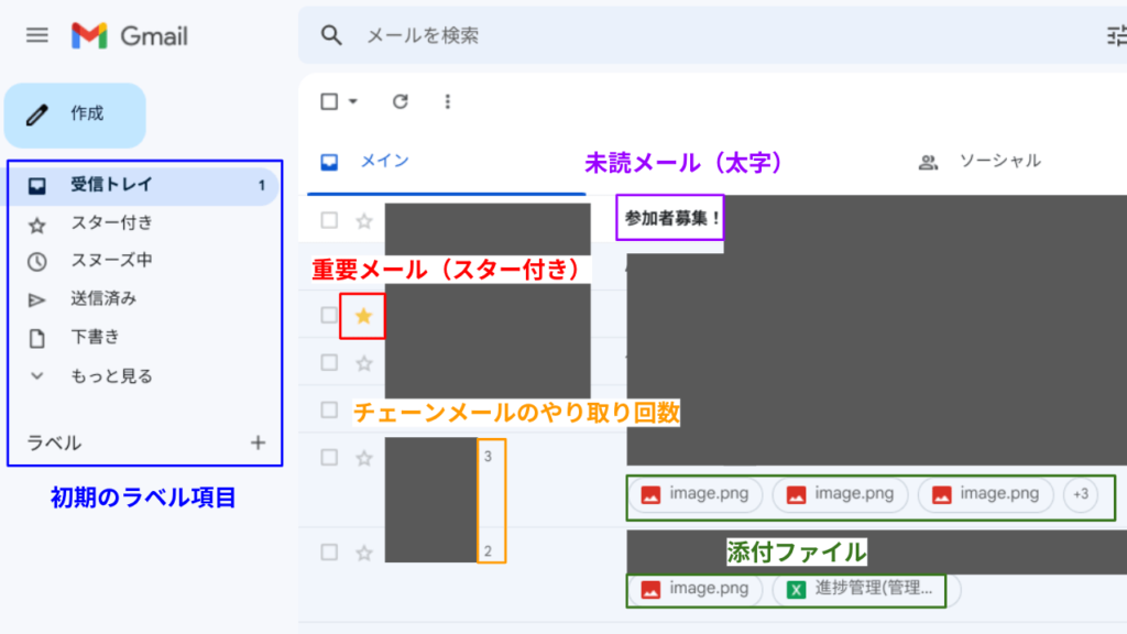 Gmailの初期画面