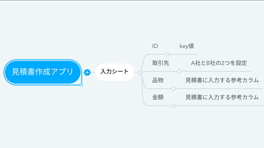 データのスキーマ