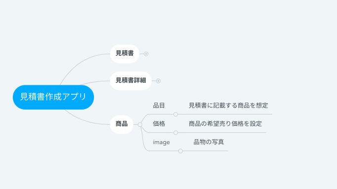 商品シートのデータ構成