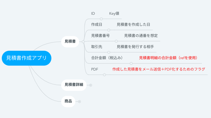 見積書シートのデータ構成