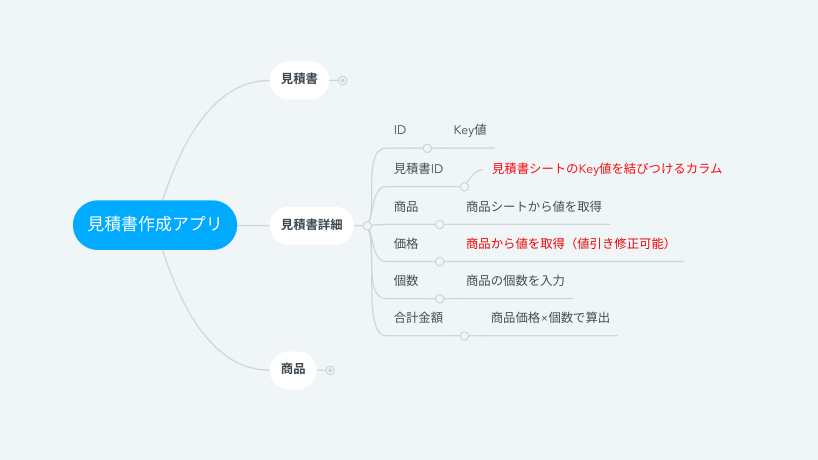 見積もり詳細シートのデータ構成