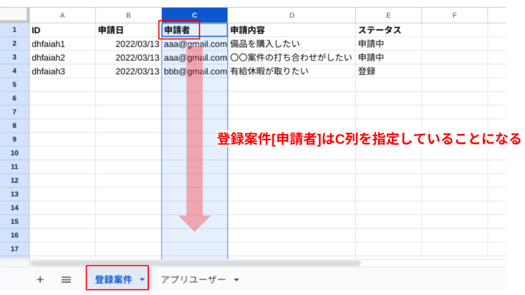 リスト構文の作り方