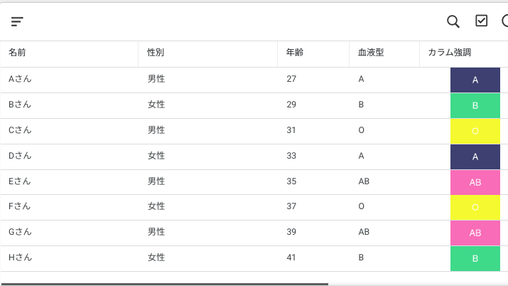 結果の確認