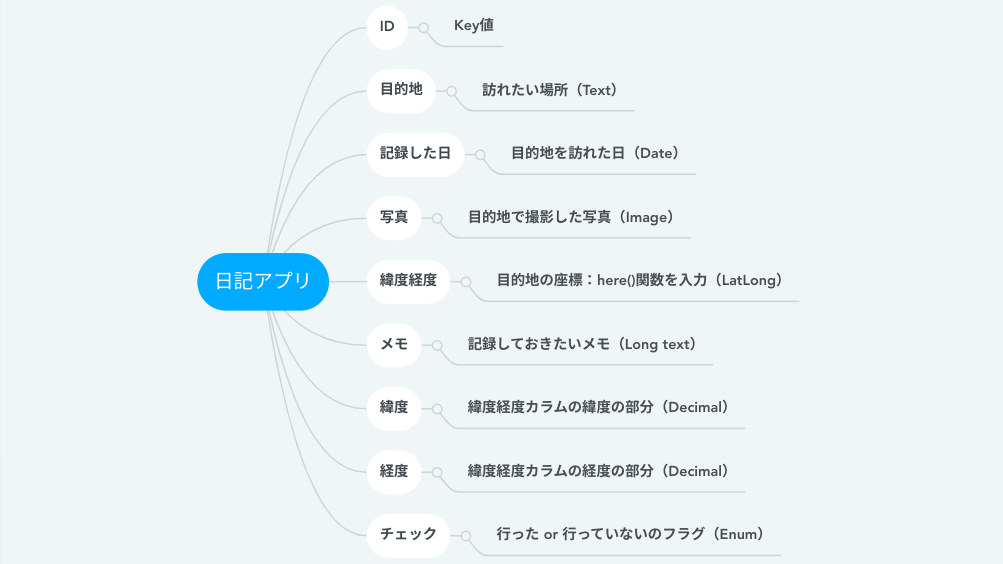 カラム構成