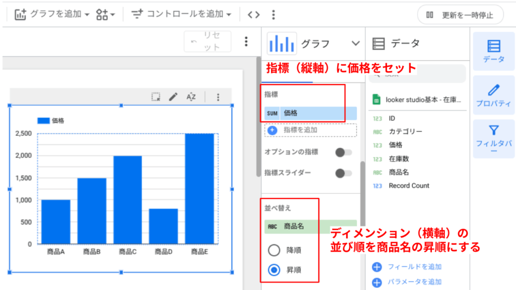 グラフの手直し