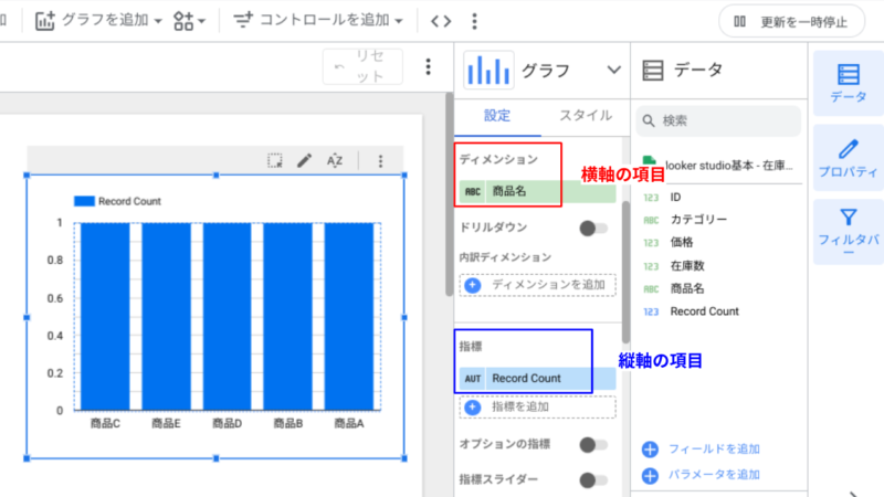 グラフの軸説明