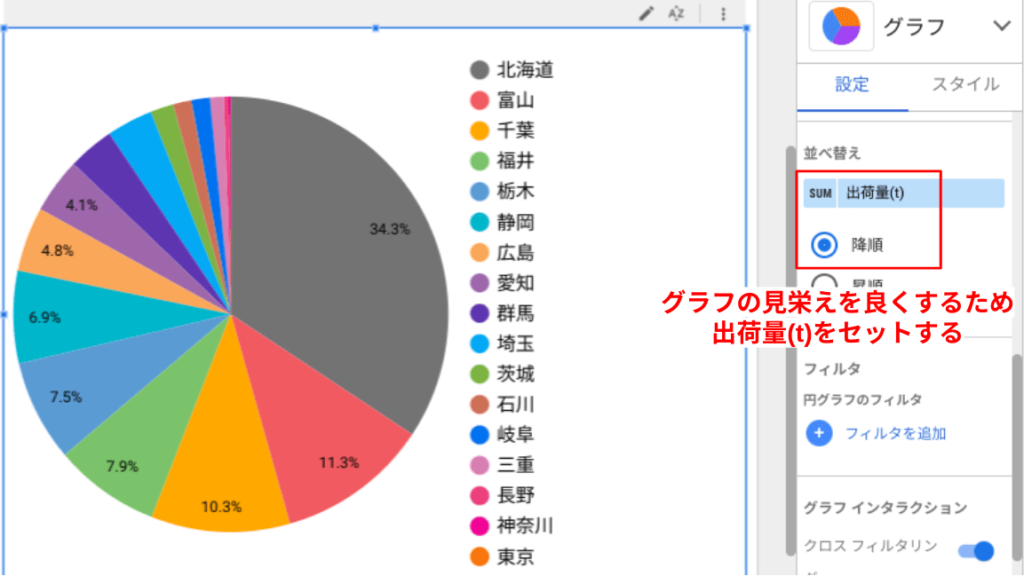 出荷量でソート