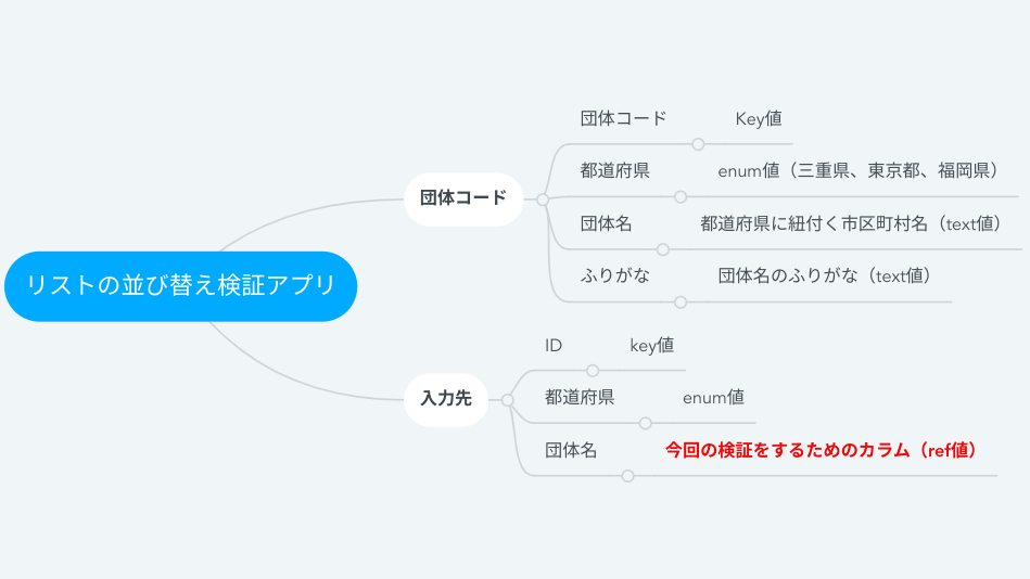 各シートのカラム情報