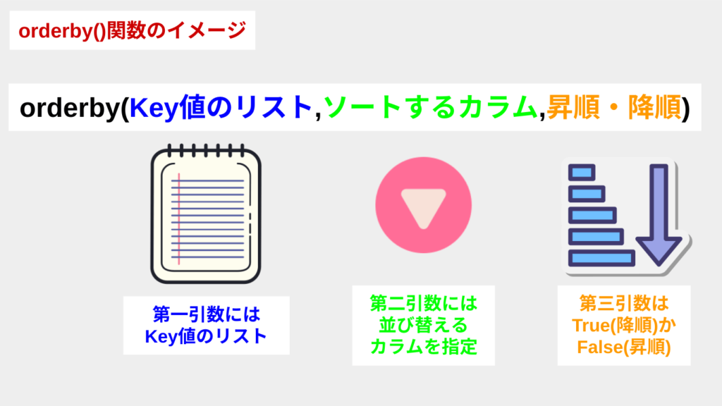 orderby関数の使い方