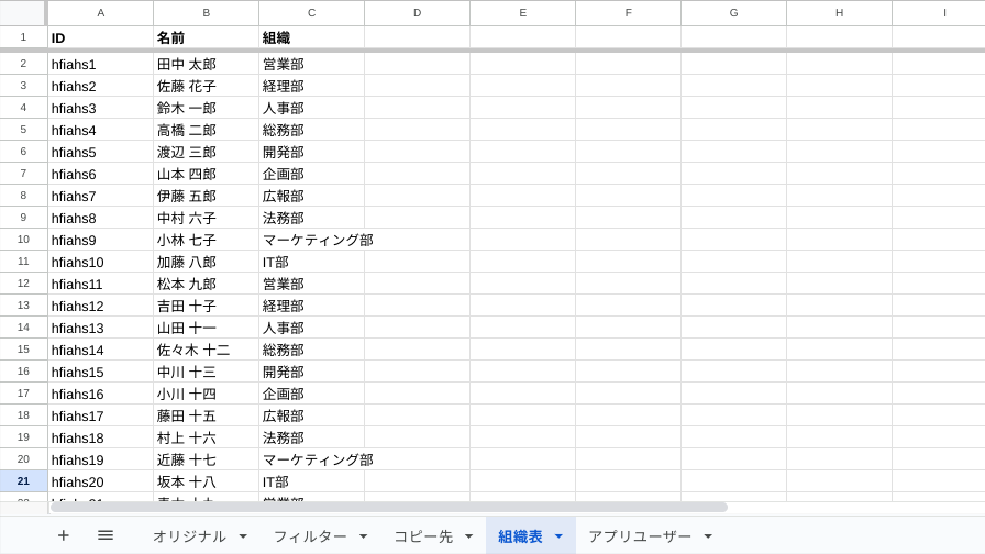 組織表の説明