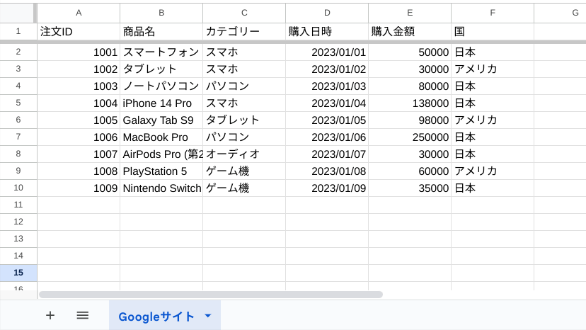 取り込むスプレッドシートのデータ