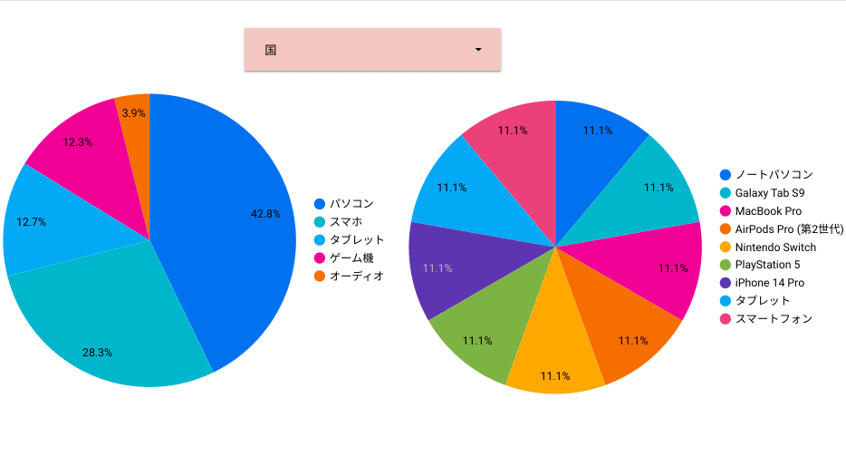 lookerグラフ